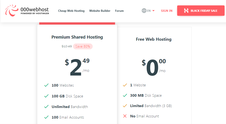 best free website hosting  