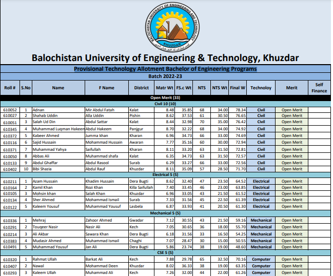 Provisional Technology Allotment Bachelor of Engineering Programs